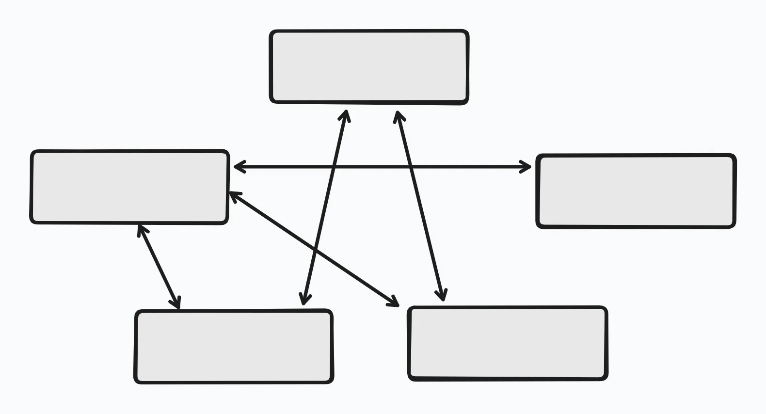 Five boxes connected with bidirectional arrows